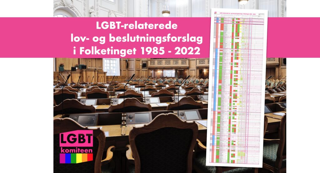 Hvordan stemte folketingspolitikerne på LGBT-forslagene
